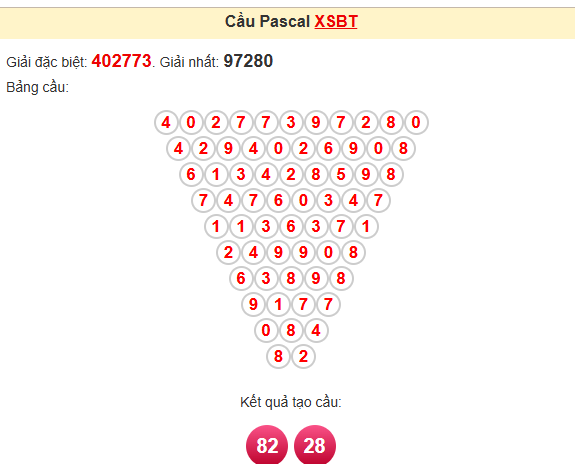 Soi cầu XSMN 15-04-2024 – Dự đoán XSMN hôm nay thần tài Kubet