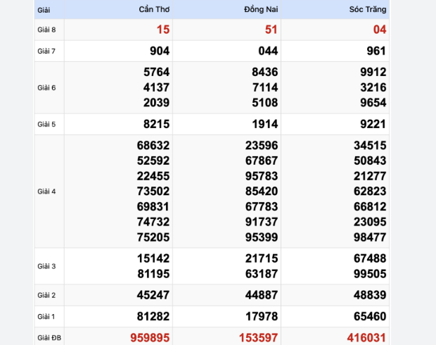 Giới thiệu về Soi cầu XSMN 05-08-2024 kubet 🎖 ku casino đăng ký kubet đăng nhập ku 24/7