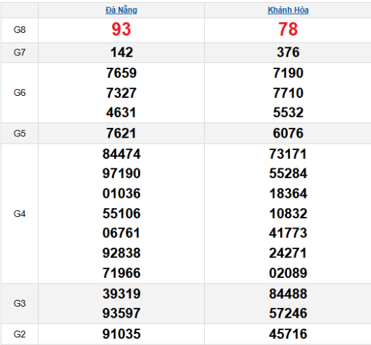 Soi Cầu XSMT XX/YY: Phương Pháp Dự Đoán Giờ Vàng Thắng Lợi Cho Cược Thủ Cùng Ku11